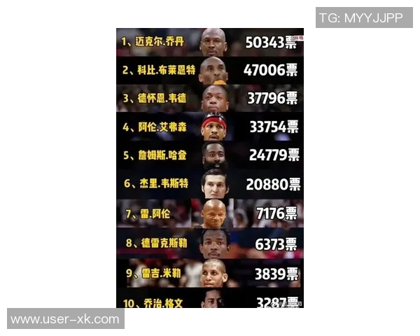 NBA新赛季25大球星评选揭晓谁将成为第二小前锋的最佳人选 NBA新赛季25大球星评选揭晓谁将成为第二小前锋的最佳人选